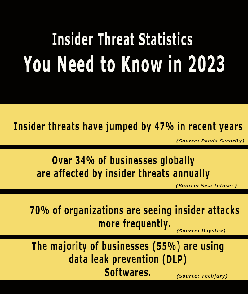 inside attack statics