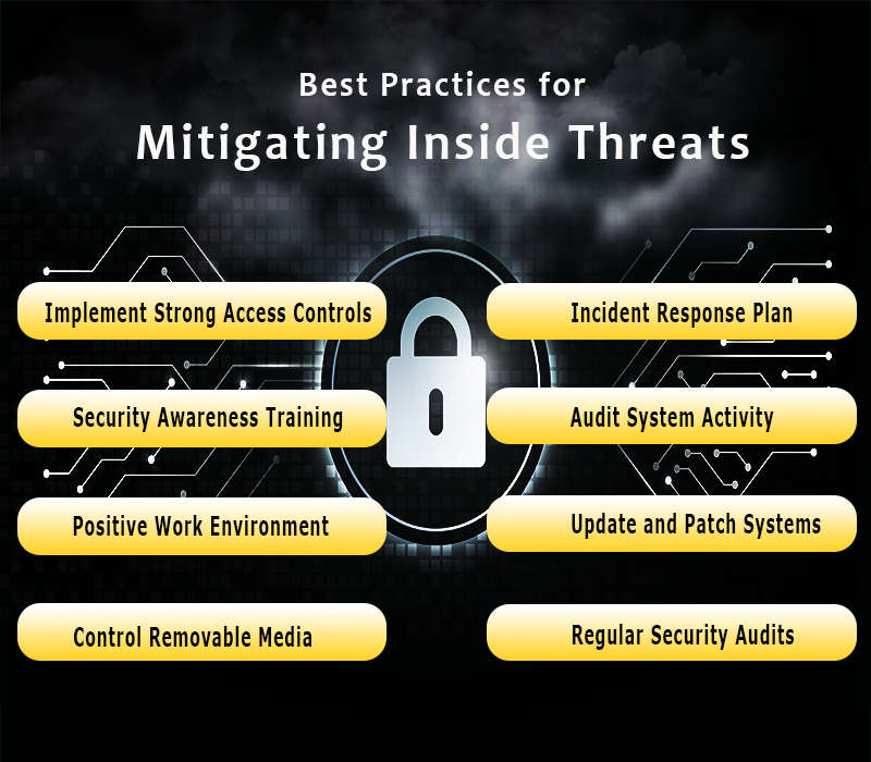 practices to mitigate inside threats